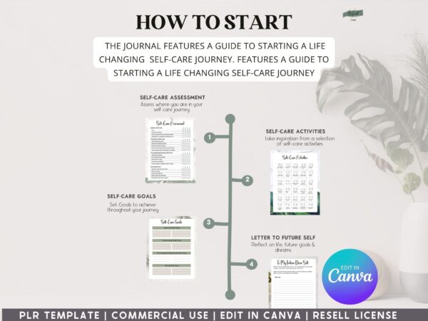 PLR Self Care Journal - Image 5